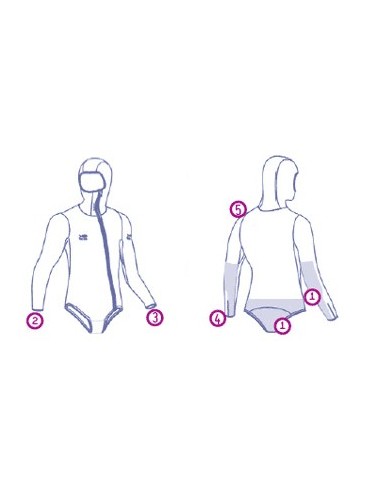 Vade Retro Neoprene Men's Jacket Special Guide 5mm