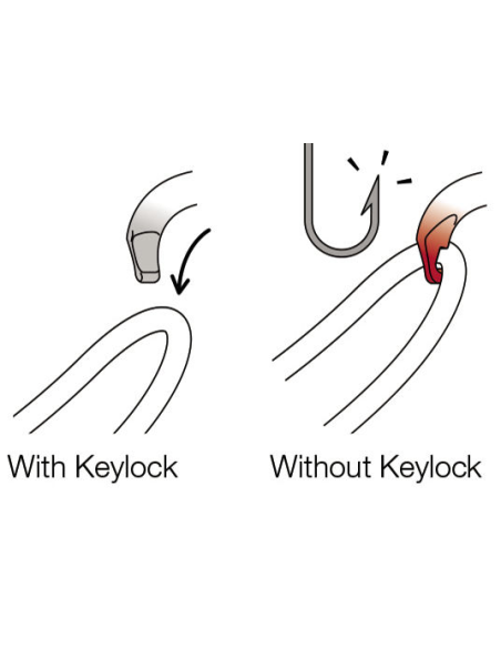Petzl Sm'D Screw Lock