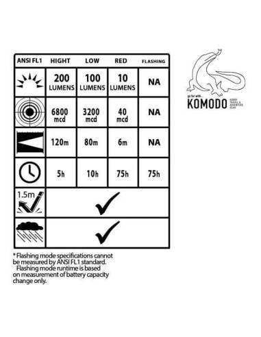 Φακός κεφαλής Alpin Pro CA-3178