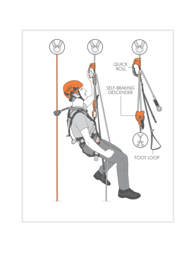Φρένο χειρός με τροχαλία Climbing Technology Quick Roll Right - Orange