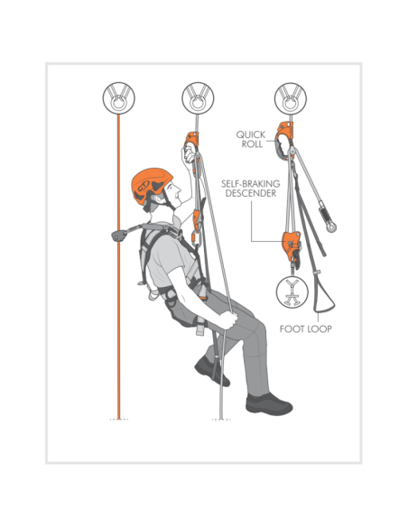 Φρένο χειρός με τροχαλία Climbing Technology Quick Roll Right - Orange