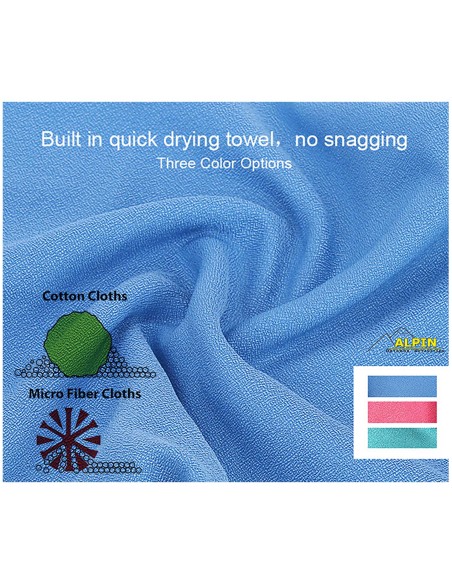 Πετσέτα Microfiber Alpin 90x32cm Blue