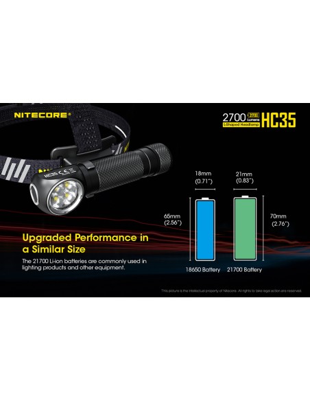 Φακός Κεφαλής LED Nitecore HC35