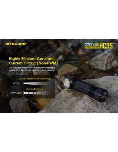 Φακός Κεφαλής LED Nitecore HC35