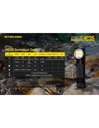Φακός Κεφαλής LED Nitecore HC35