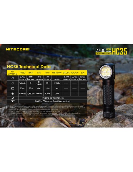 Φακός Κεφαλής LED Nitecore HC35