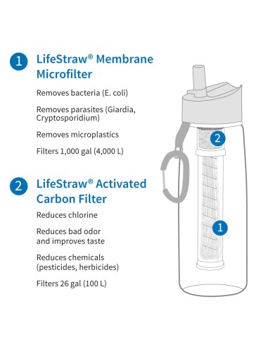 Φίλτρο νερού LifeStraw Go 2-Stage (green)