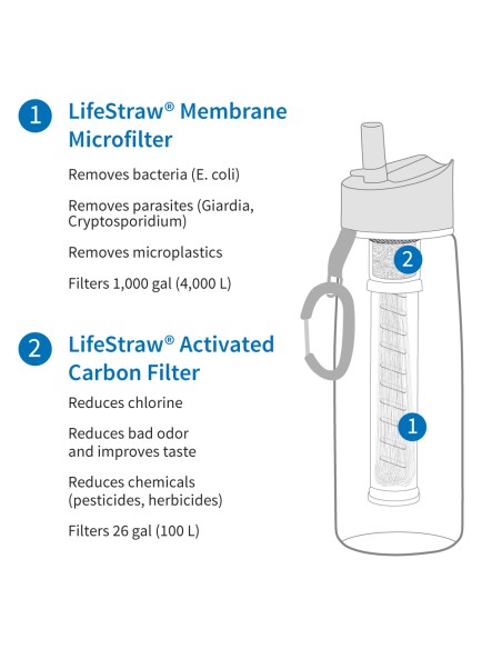 Φίλτρο νερού LifeStraw Go 2-Stage (green)