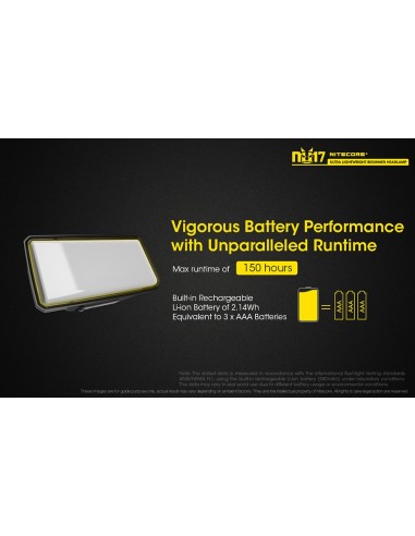Φακός Κεφαλής LED Nitecore NU17 Black
