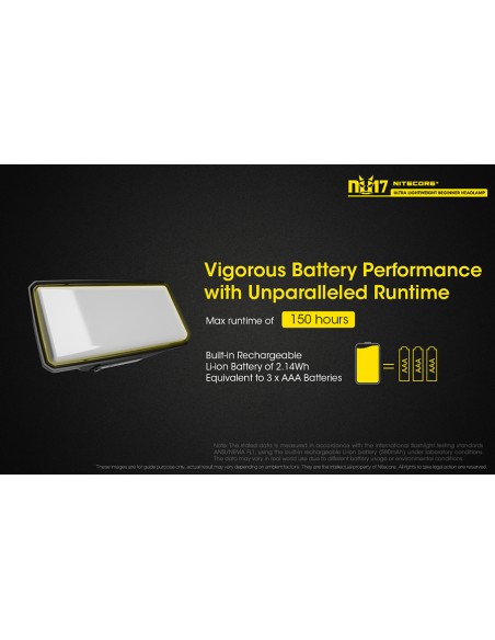 Φακός Κεφαλής LED Nitecore NU17 Black