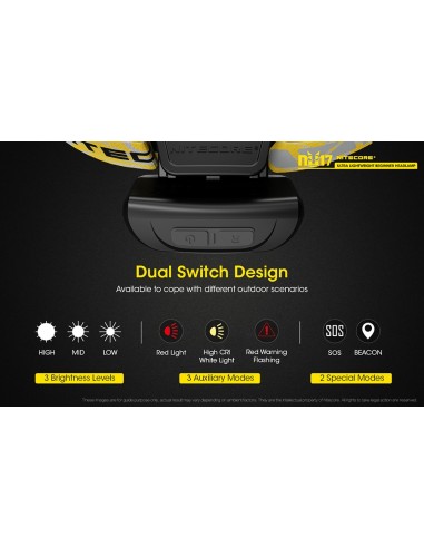 Φακός Κεφαλής LED Nitecore NU17 Black