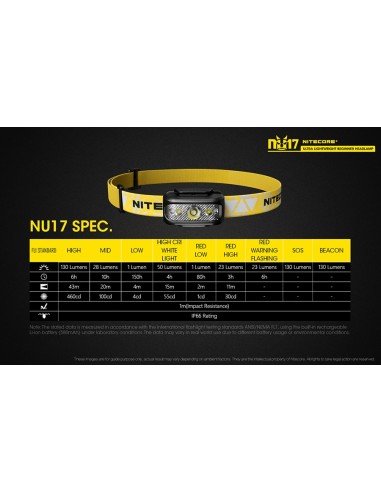 Φακός Κεφαλής LED Nitecore NU17 Black