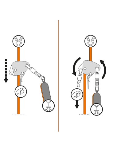 Climbing Technology Easy Access