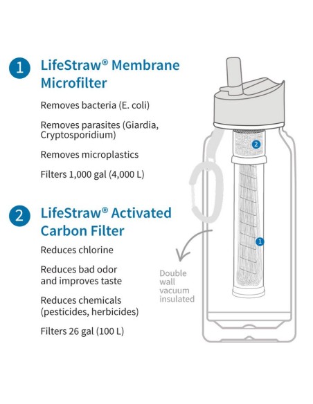 Φίλτρο νερού LifeStraw Go Stainless Steel - 710ml - Grey