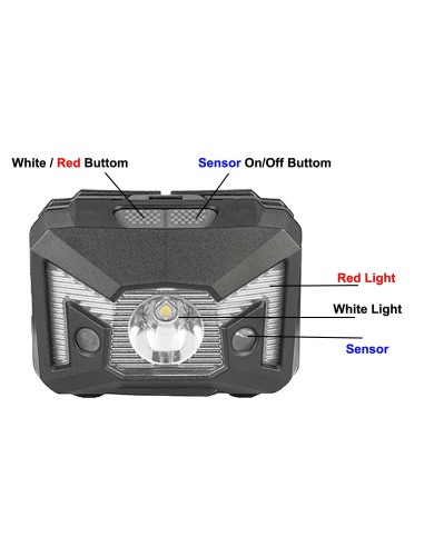 Φακός καφαλής Alpin 220Lm Sensor+ SMD Red + Ενταση Μπαταρίας