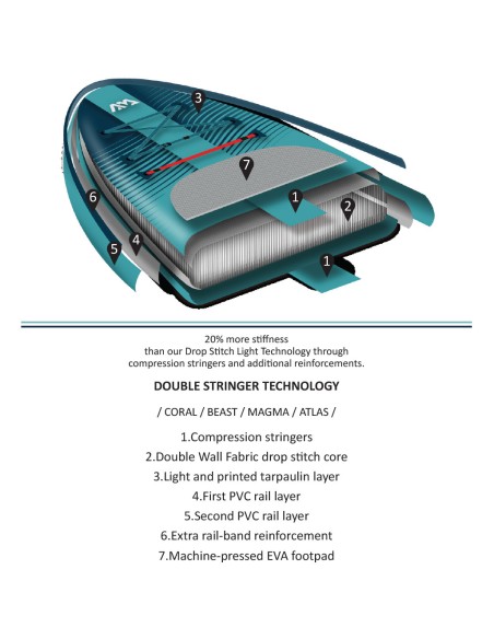 Σανίδα SUP Aqua Marina Beast 2023 - 320cm