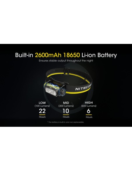 Φακός Κεφαλής LED Nitecore NU40 -1000 Lumen Black