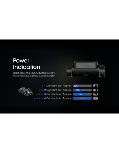 Φακός Κεφαλής LED Nitecore NU40 -1000 Lumen Black