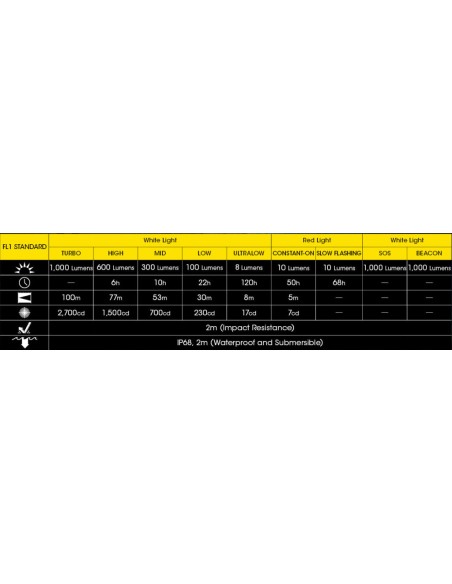 Φακός Κεφαλής LED Nitecore NU40 -1000 Lumen Black