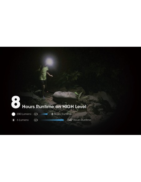 Φακός Κεφαλής LED Nitecore NU31 - 550 Lumen Grey