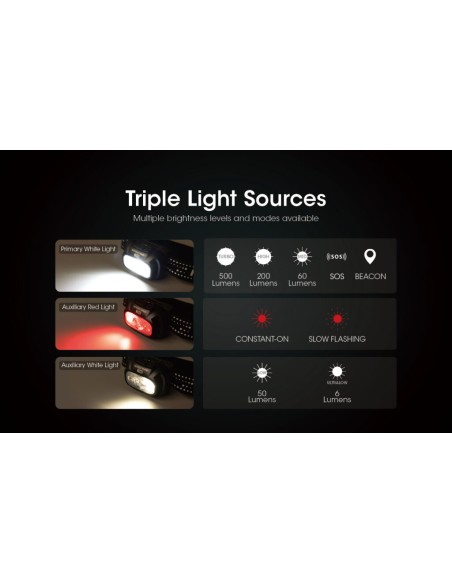 Φακός Κεφαλής LED Nitecore NU31 - 550 Lumen Grey