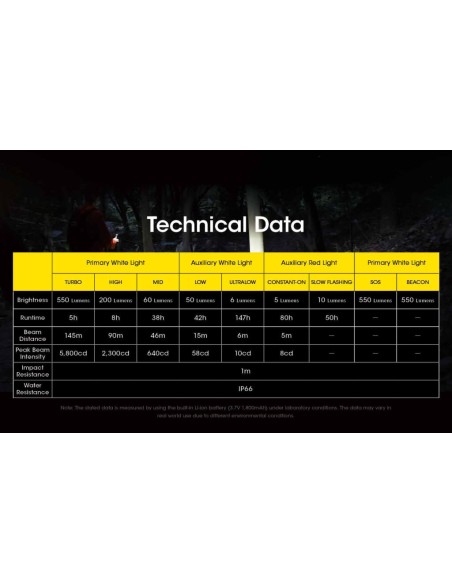 Φακός Κεφαλής LED Nitecore NU31 - 550 Lumen Grey