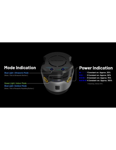 Αποθητής εντόμων Nitecore EMR30