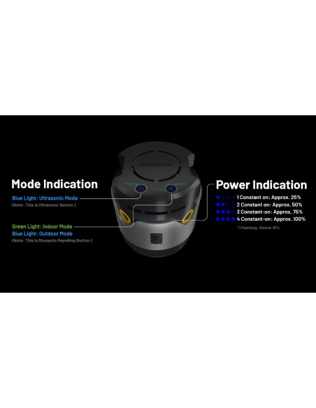 Αποθητής εντόμων Nitecore EMR30