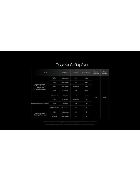 Φακός Κεφαλής LED Nitecore Nu27 - 600 Lumens