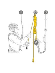 Petzl Jag Resque Kit 60m 2