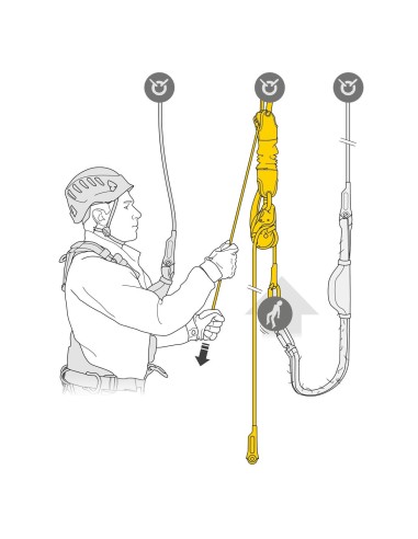 Petzl Jag Resque Kit 60m
