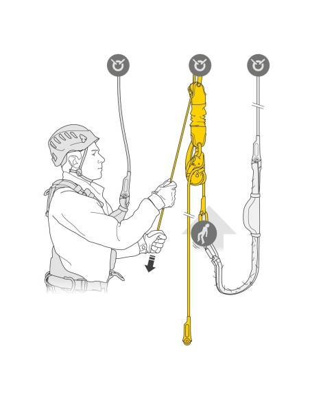 Petzl Jag Resque Kit 60m