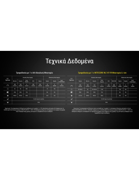 Φακός Κεφαλής LED Nitecore HA15 UHE - 400 Lumen Black