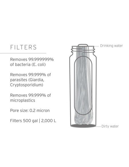 Φίλτρο νερού Lifestraw Peak Series Gravity Filter System - 8L - Dark Mountain Gray