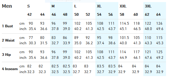 Μεγεθολόγιο