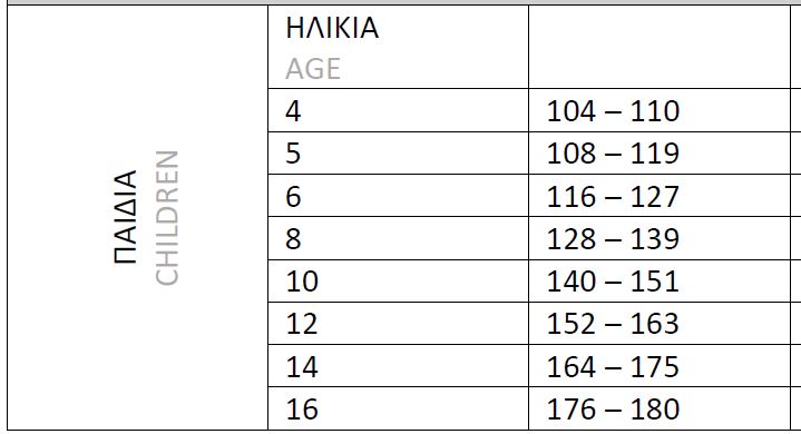 Μεγεθολόγιο